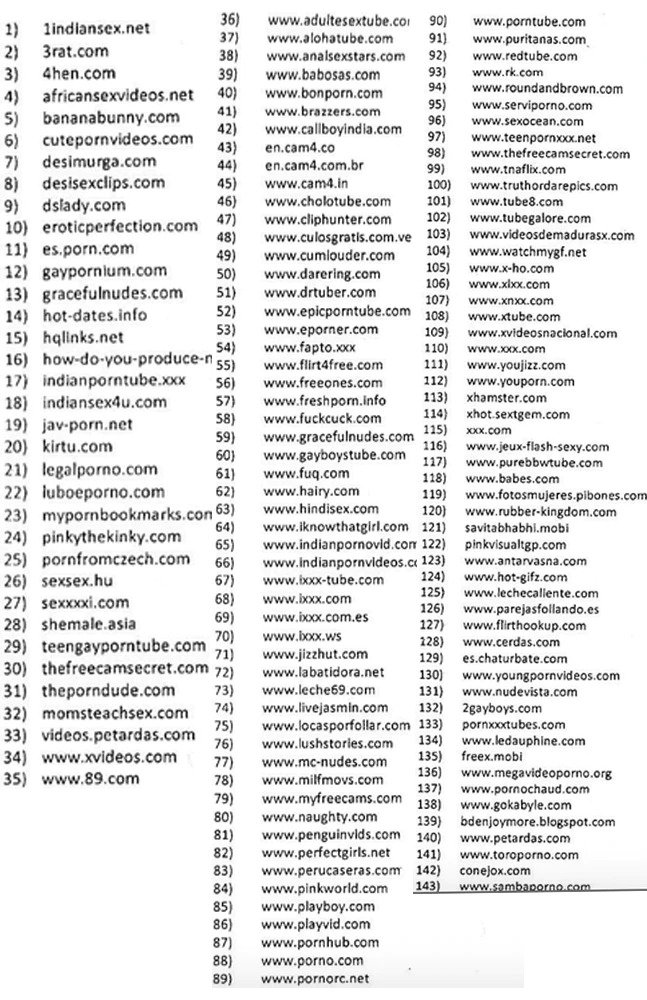 India Banned 845 Websites! How to Unblock them using VPN?